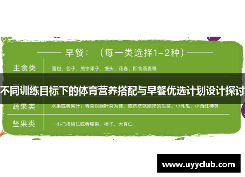 不同训练目标下的体育营养搭配与早餐优选计划设计探讨