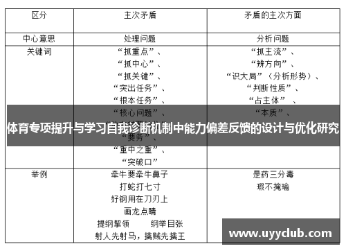 体育专项提升与学习自我诊断机制中能力偏差反馈的设计与优化研究